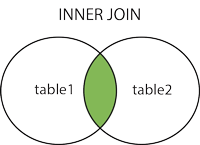 inner_join