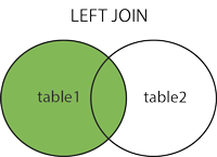 left_join